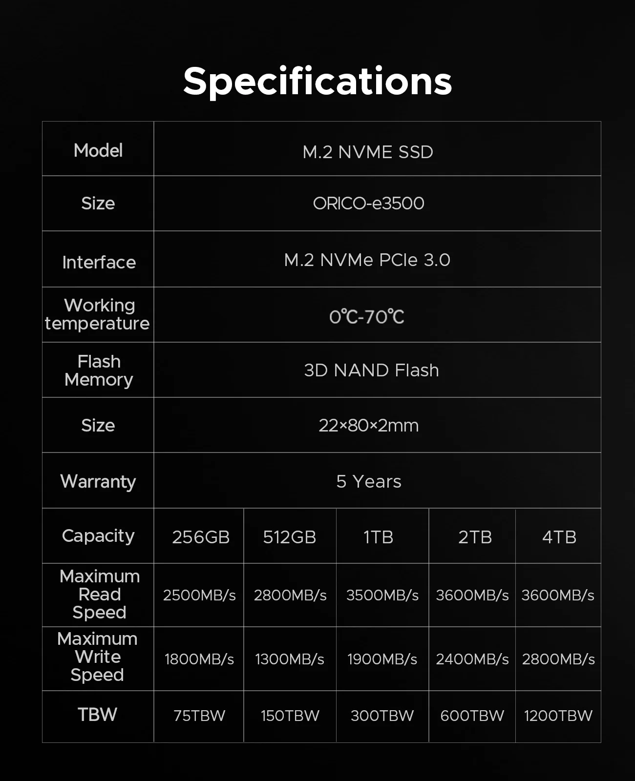 ORICO e3500 M.2 NVMe SSD 1TB PCIe3.0 3500MB/s 2280 PCIe Gen3x4 NVMe Internal Solid State Drive for Laptop/Desktop 3D NAND 5 Yeas