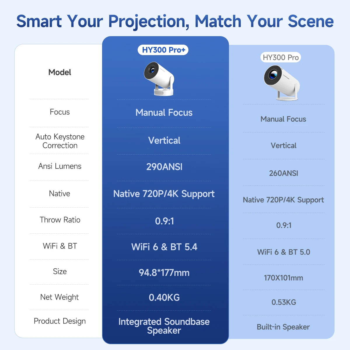 Magcubic HY300 Pro + Projector 4K 720P With 5W Speaker Android 11 8000 Lumens WiFi 6 BT5.4 Outdoor Video Home Theater Projector