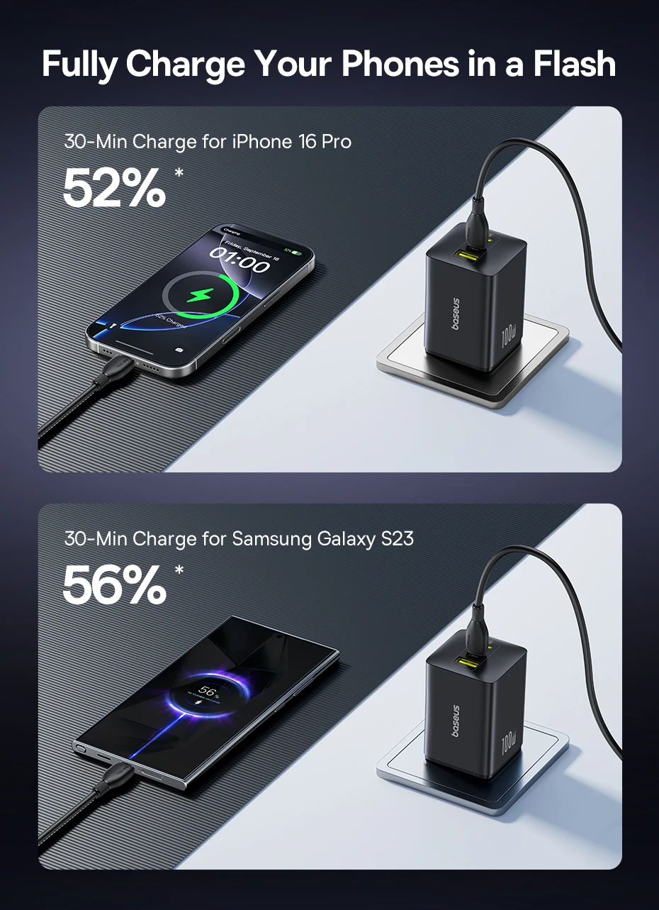 Baseus Fast Charger PD 100W Type C USB EU Charger Support Portable Fast Charger for Huawei iPhone 16 15 14 13 Laptop Charger