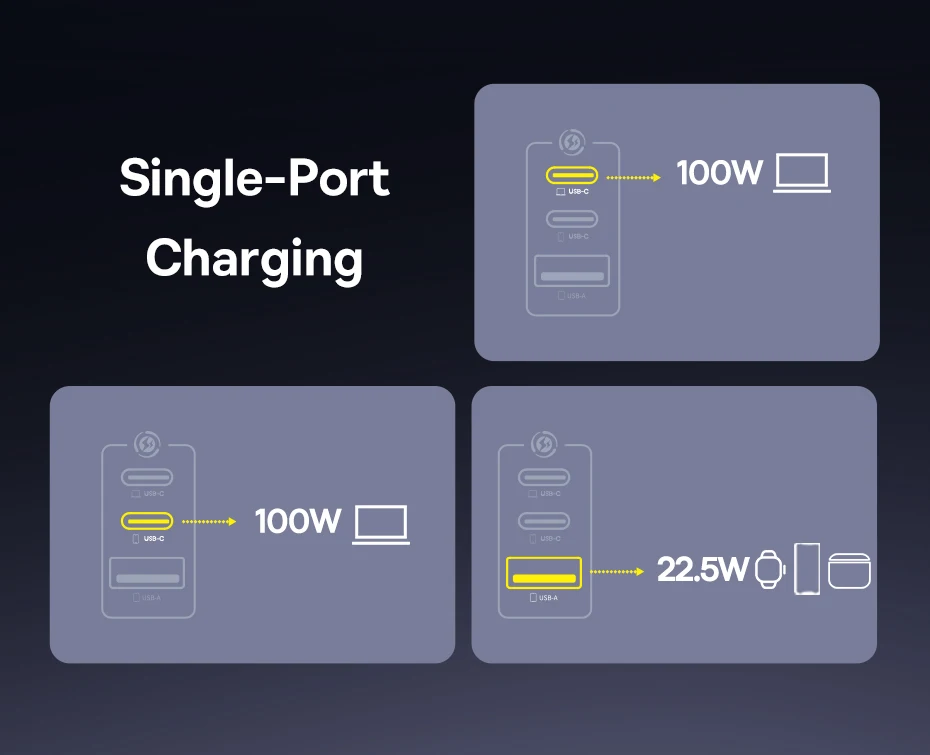 Baseus Fast Charger PD 100W Type C USB EU Charger Support Portable Fast Charger for Huawei iPhone 16 15 14 13 Laptop Charger