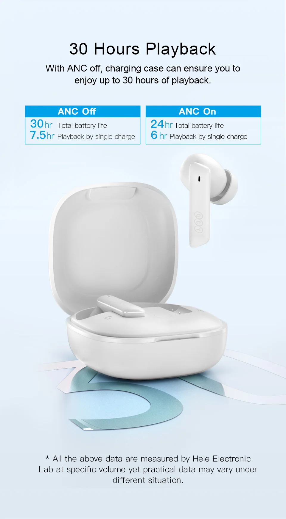 NEW QCY HT05 ANC Wireless TWS Bluetooth 5.2 Earphones 40dB Active Noise Cancellation Headset 6 Mic ENC HD Call TWS Earbuds