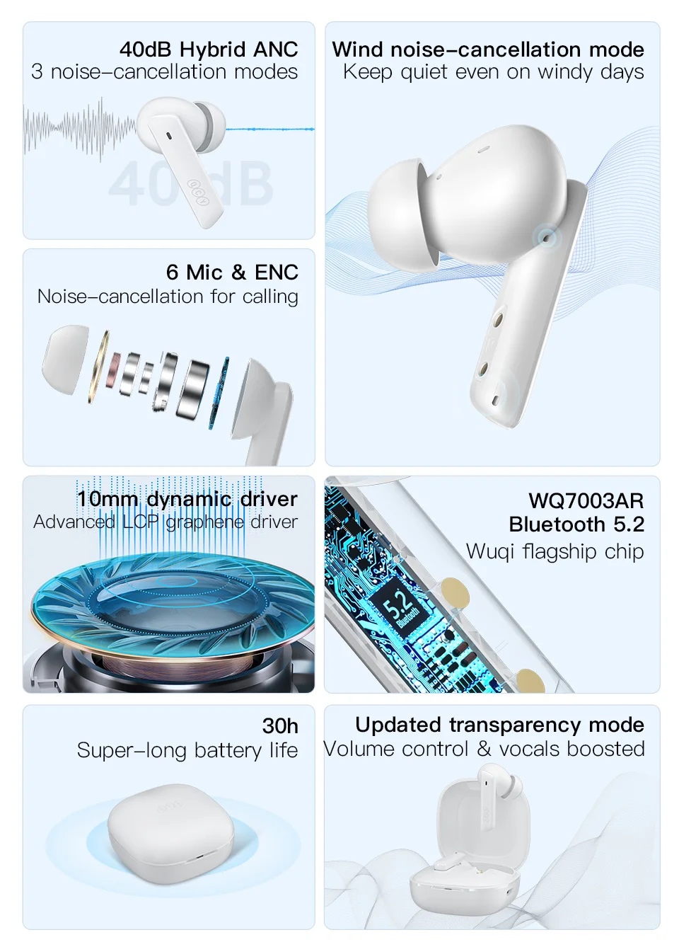 NEW QCY HT05 ANC Wireless TWS Bluetooth 5.2 Earphones 40dB Active Noise Cancellation Headset 6 Mic ENC HD Call TWS Earbuds