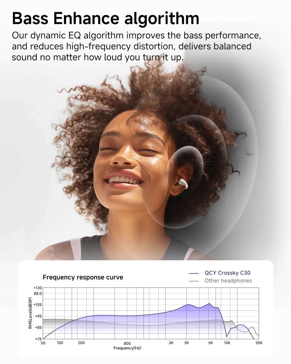 QCY Crossky C30 Wireless Earphones Bluetooth 5.4 Ear clip TWS Sports Earbuds Open Ear Earclip Dual-Connection Headphone