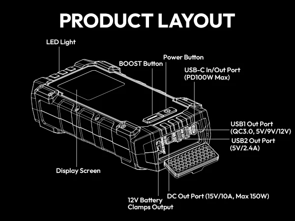 YESPER Car Battery Charger Booster Jump Starter 4000a 12V Battery Booster For Car Portable Car Booster Jump Starter With PD 100W YESPER Car Battery Charger Booster Jump Starter 4000a 12V Battery Booster For Car Portable Car Booster Jump Starter With PD 100W
