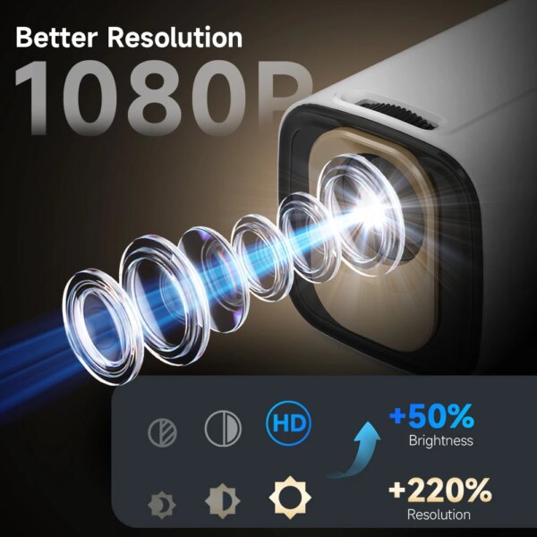 Magcubic HY310 Mini Projector for Outdoor Movies Auto Focus 1080P 330ANSI Android 11 WiFi6 BT5.4 4K with Air Mouse Voice Remote - Image 4