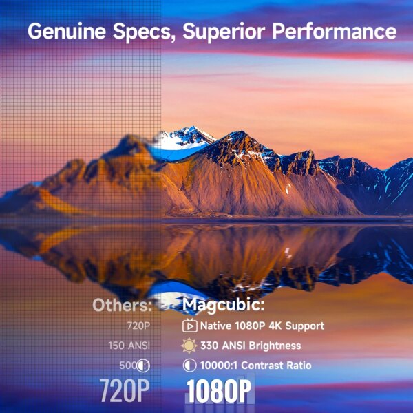 Magcubic HY310 Mini Projector for Outdoor Movies Auto Focus 1080P 330ANSI Android 11 WiFi6 BT5.4 4K with Air Mouse Voice Remote - Image 3