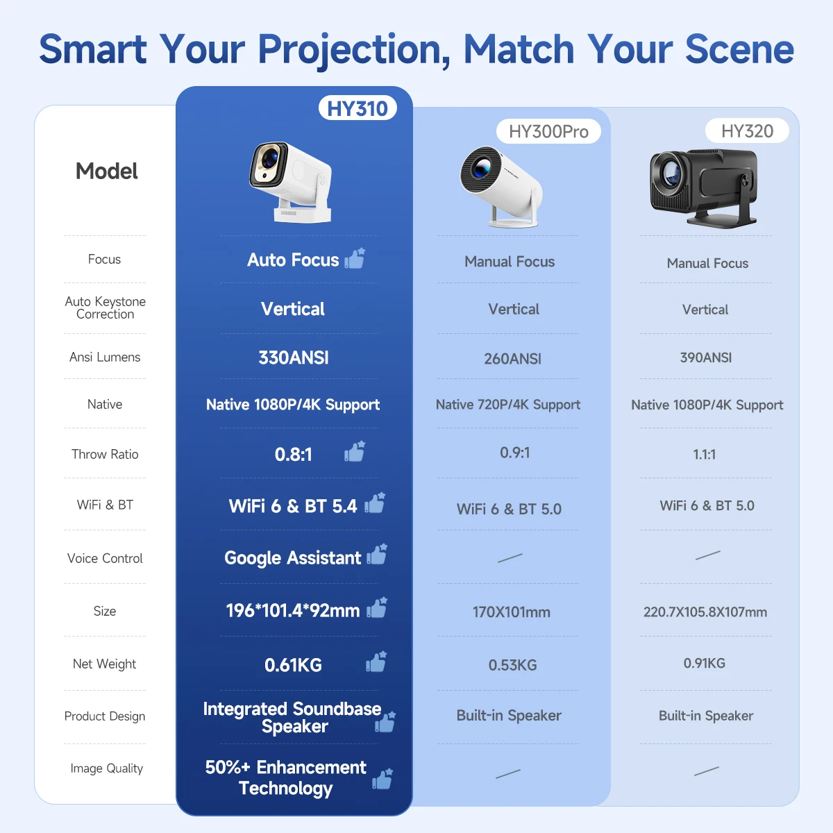 Magcubic HY310 Mini Projector for Outdoor Movies Auto Focus 1080P 330ANSI Android 11 WiFi6 BT5.4 4K with Air Mouse Voice Remote